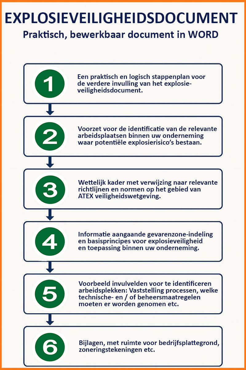 Explosion Safety Document (EVD – ATEX 153)