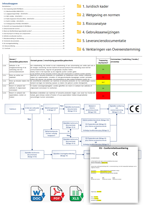 Technisch dossier voor apparaten en beveiligingssystemen bedoeld voor gebruik op plaatsen waar ontploffingsgevaar kan heersen – ATEX 114
