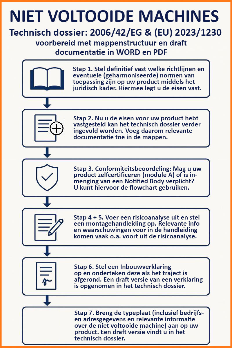 Technisch dossier onvoltooide machine
