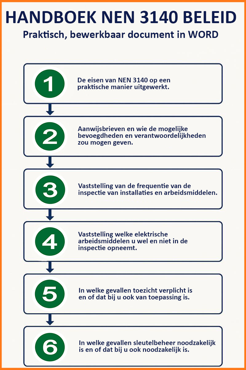 NEN 3140 policy manual