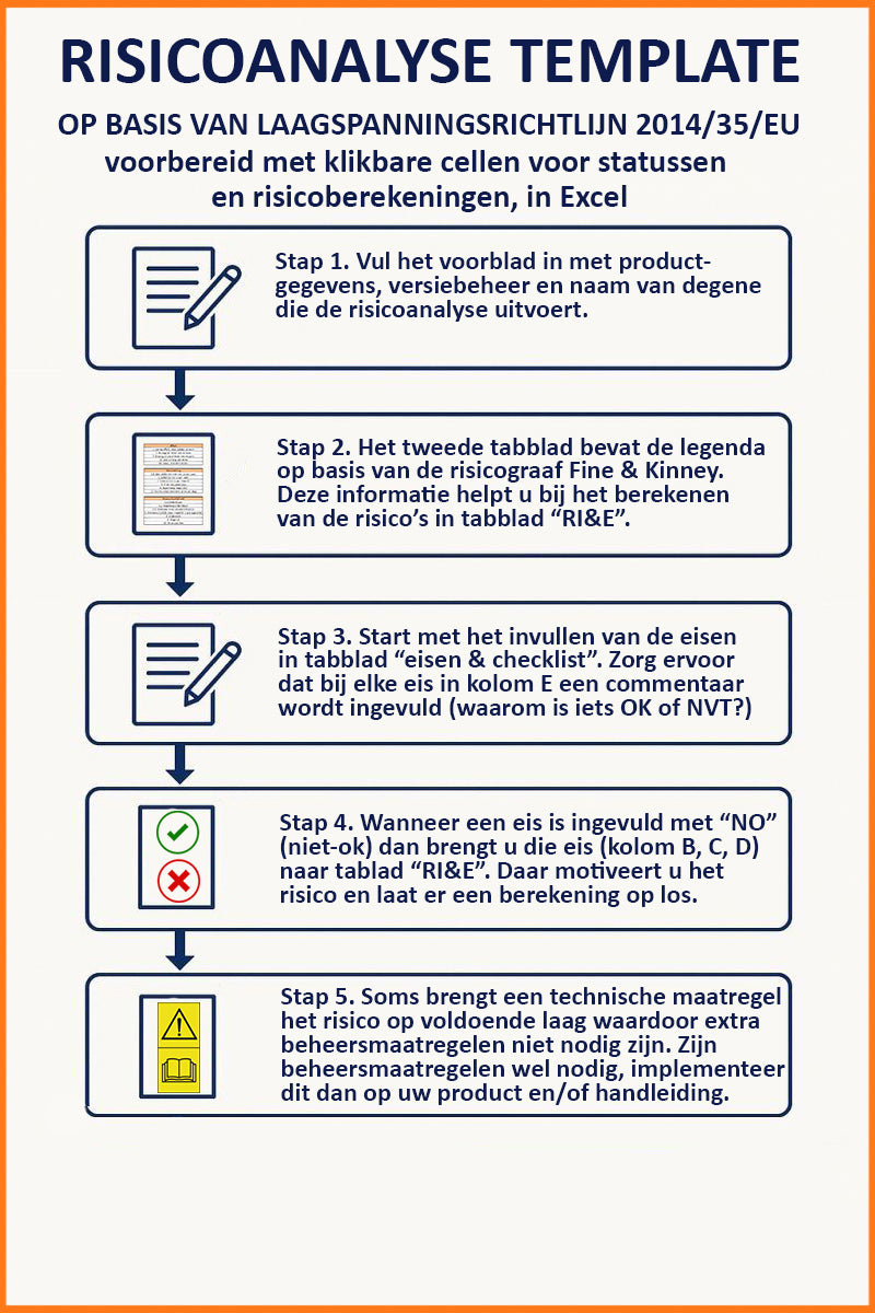 Risicoanalyse Laagspanningsrichtlijn (elektrische producten)