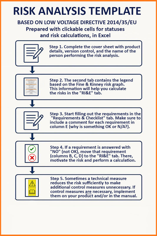 Risk analysis Low Voltage Directive (Electrical products)