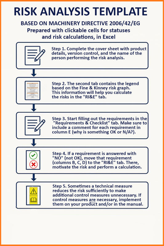 Risk analysis Machinery Directive, EMC and Low Voltage Directive