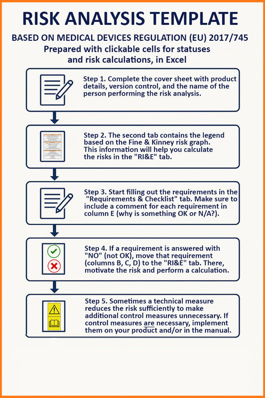 Risk analysis Medical Devices