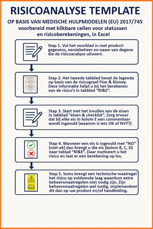 Risicoanalyse Medische Hulpmiddelen
