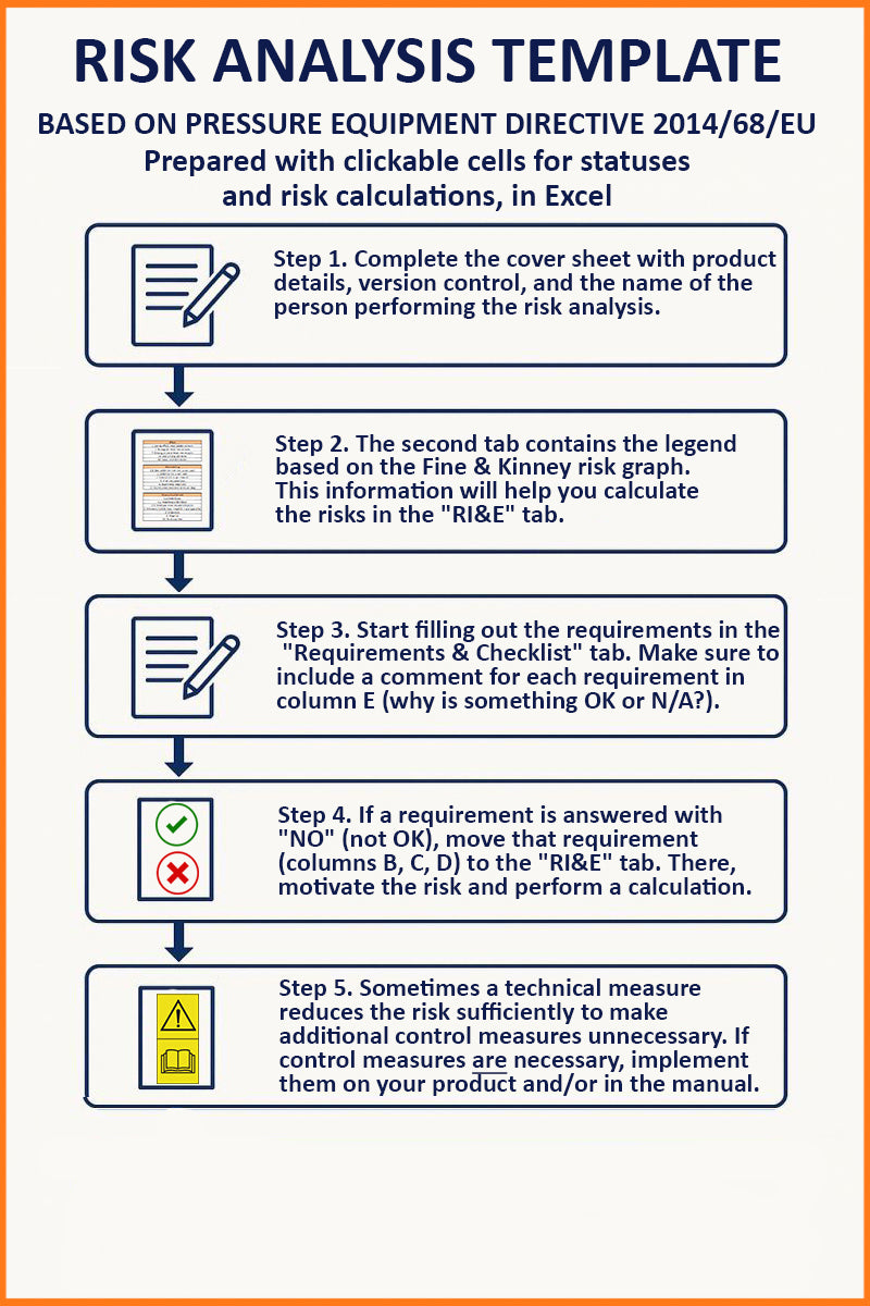 Risk analysis Pressure Equipment Directive + Low Voltage Directive ...