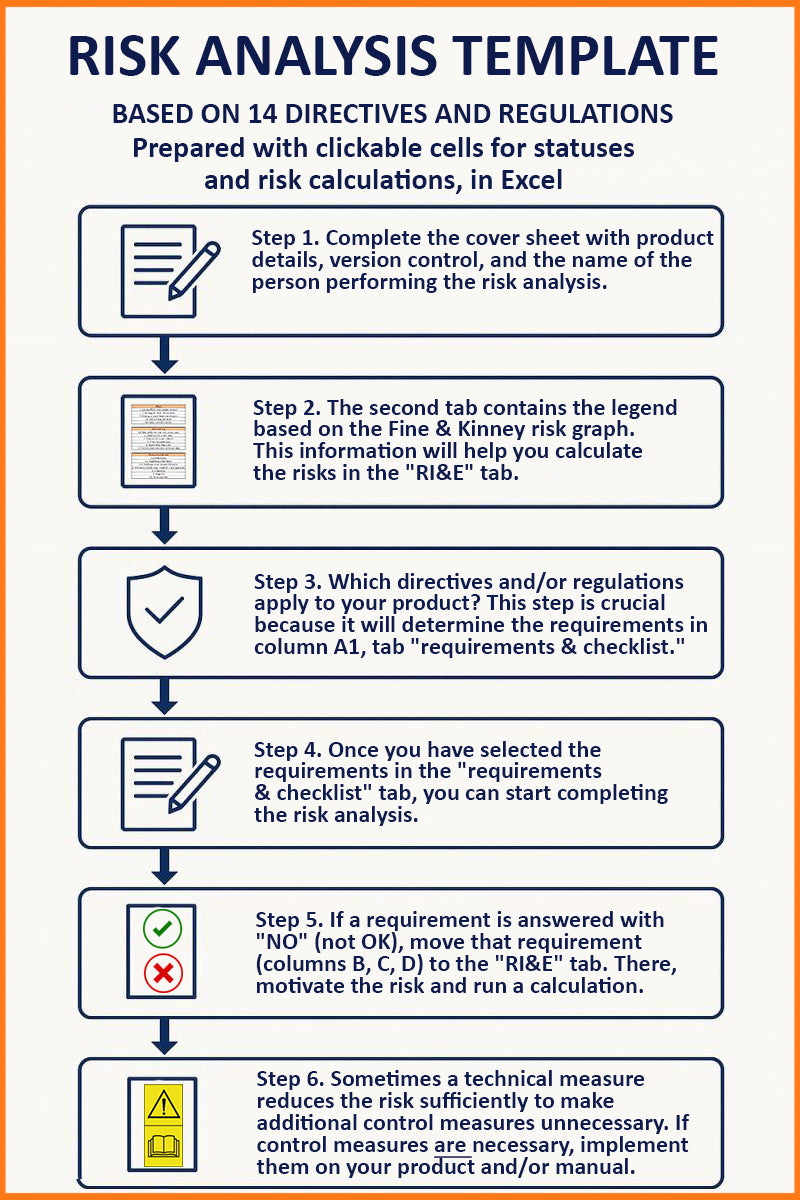 Risk assessment - 14 Directives