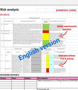 Risk analysis Low Voltage Directive (Electrical products)