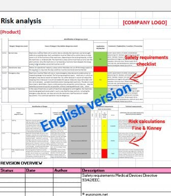 Risk analysis Medical Devices