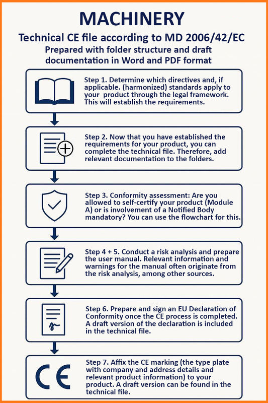 CE Technical File Machinery
