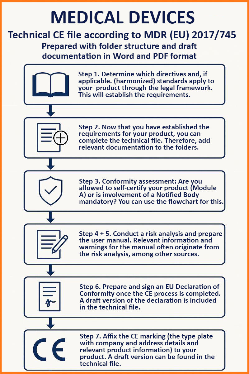 Technical file for Medical Devices – Euronorm.biz