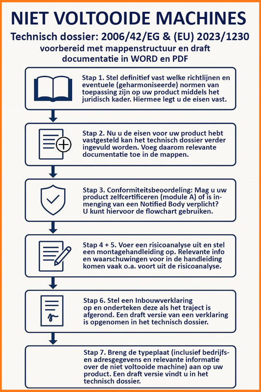 Technisch dossier onvoltooide machine