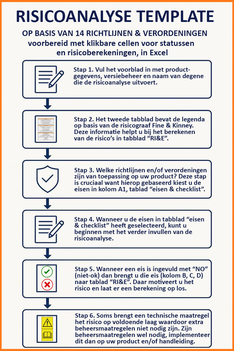 Risicoanalyse – 14 Richtlijnen/Verordeningen