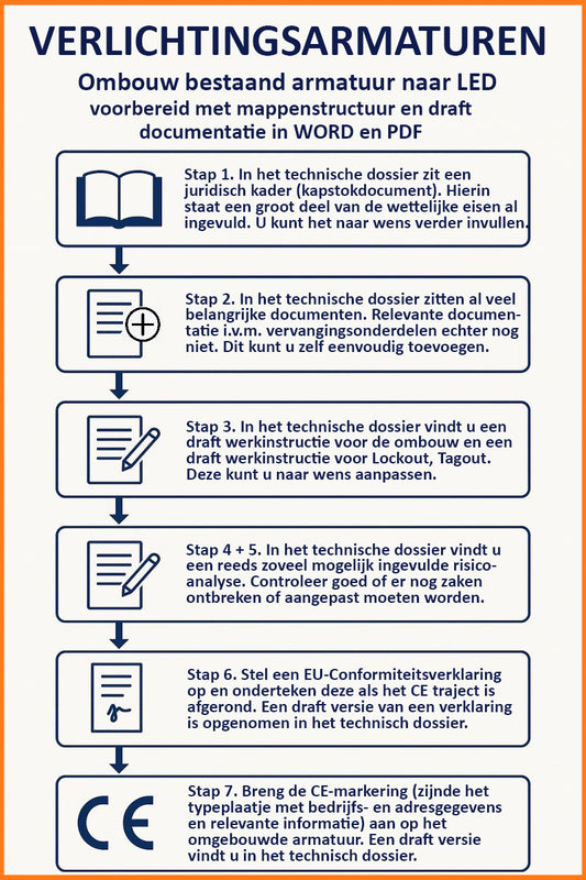 Technical CE file for Lighting fixtures