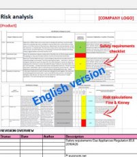 D2. Risk analysis Gas Appliances
